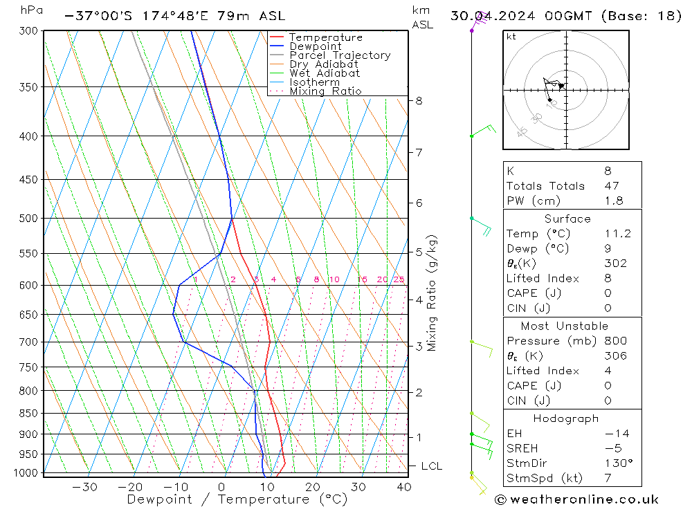  Di 30.04.2024 00 UTC