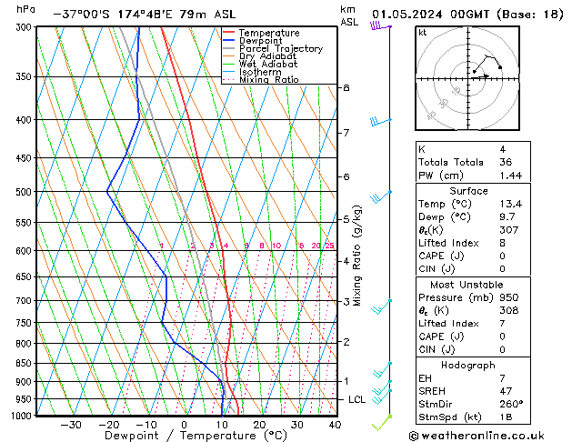 Model temps GFS śro. 01.05.2024 00 UTC