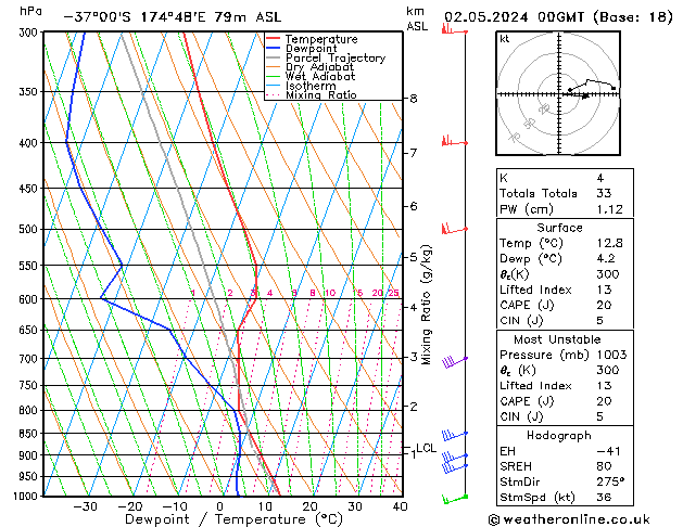 Model temps GFS Qui 02.05.2024 00 UTC