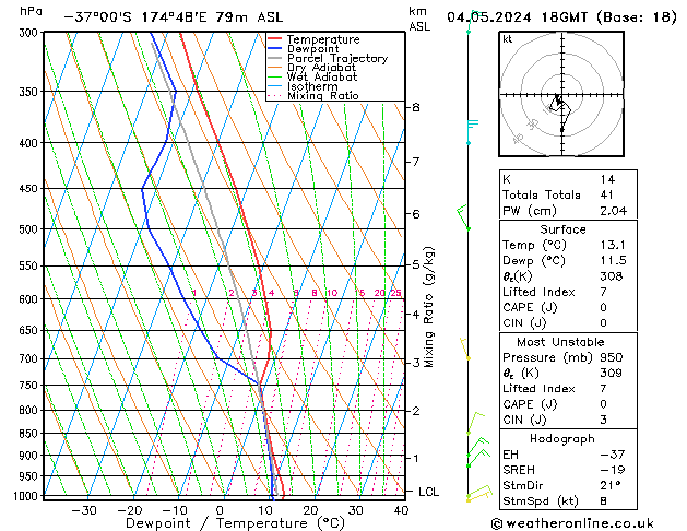 Model temps GFS Sa 04.05.2024 18 UTC