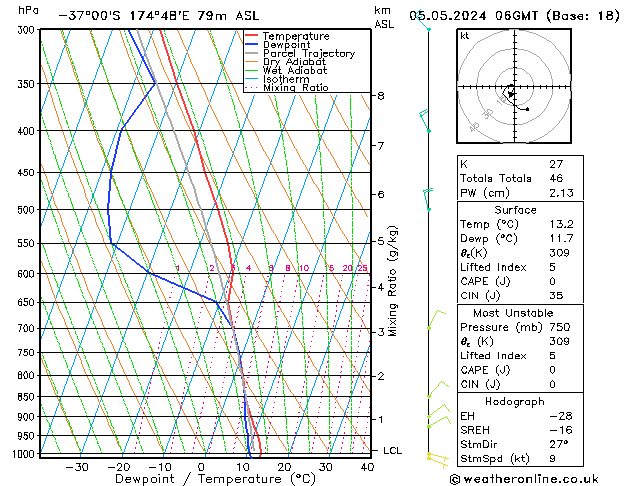 Model temps GFS Ne 05.05.2024 06 UTC