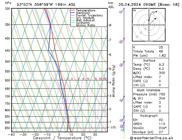 Model temps GFS Tu 30.04.2024 09 UTC