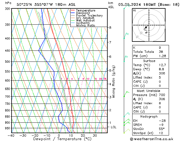 Modell Radiosonden GFS So 05.05.2024 18 UTC