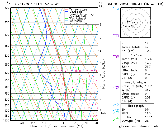 Model temps GFS Sa 04.05.2024 00 UTC