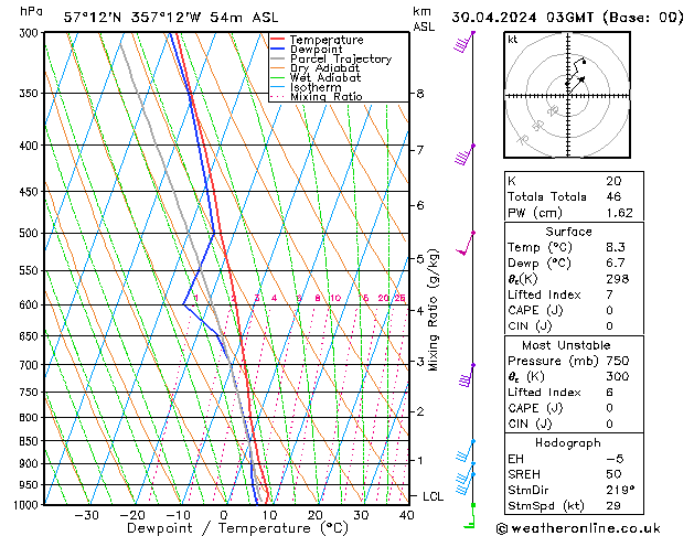 Model temps GFS Tu 30.04.2024 03 UTC