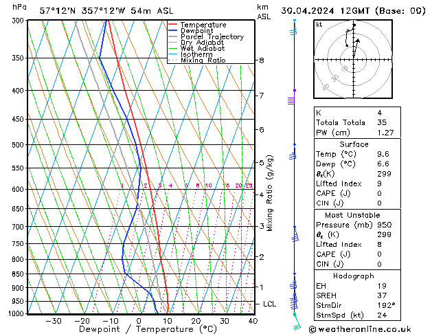 Model temps GFS Tu 30.04.2024 12 UTC