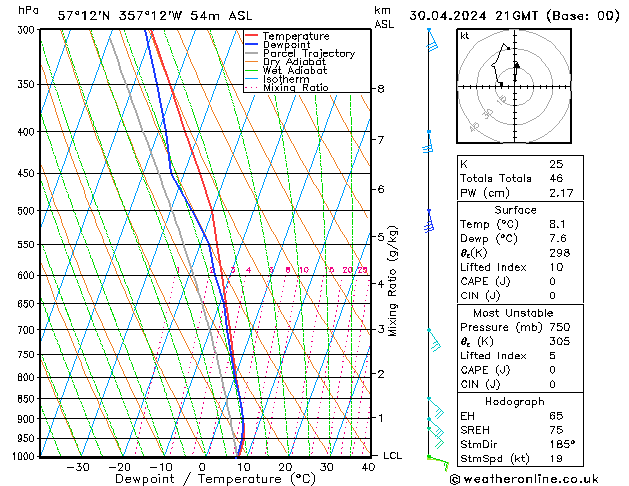 Model temps GFS Tu 30.04.2024 21 UTC