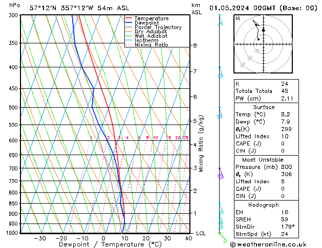 Model temps GFS We 01.05.2024 00 UTC