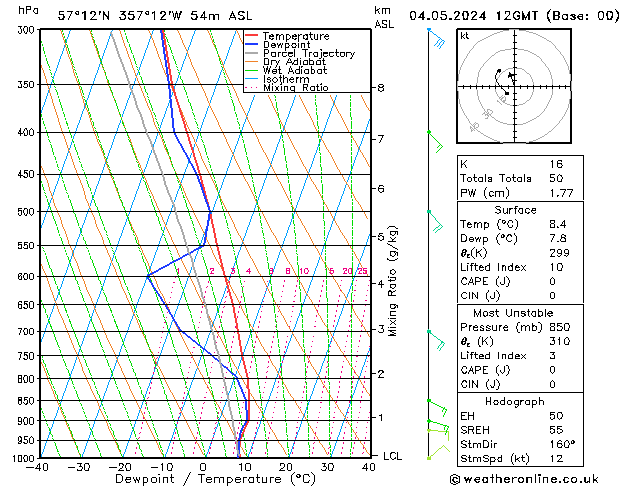 Model temps GFS Sa 04.05.2024 12 UTC