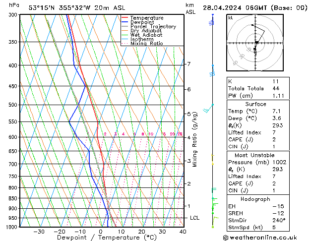 Modell Radiosonden GFS So 28.04.2024 06 UTC