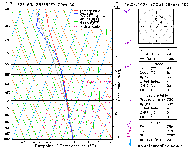 Modell Radiosonden GFS Mo 29.04.2024 12 UTC