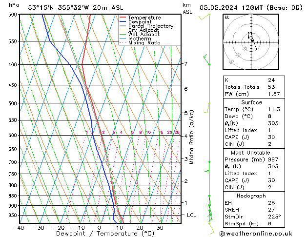 Modell Radiosonden GFS So 05.05.2024 12 UTC