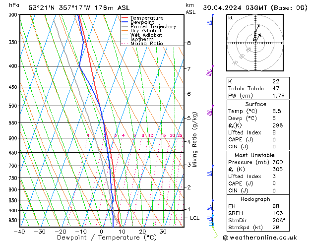 Model temps GFS Tu 30.04.2024 03 UTC