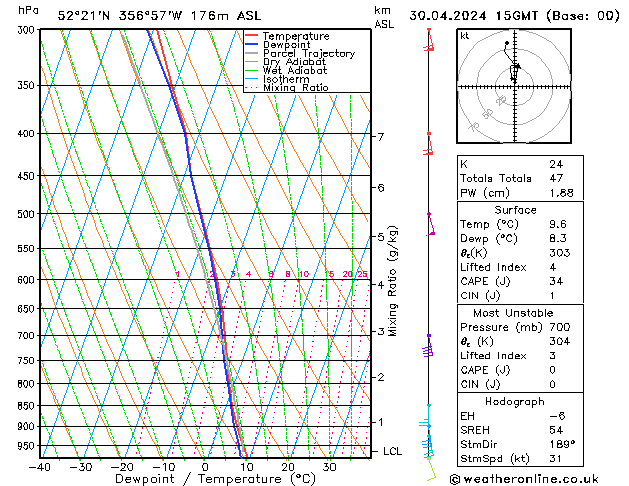 Model temps GFS Tu 30.04.2024 15 UTC