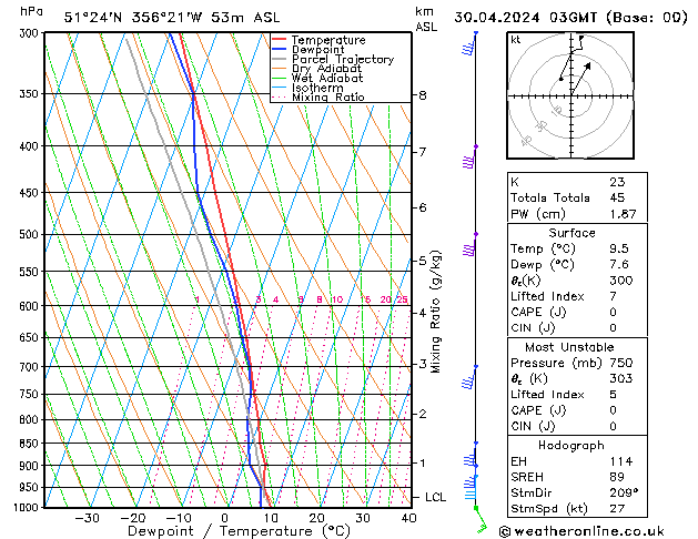 Model temps GFS Tu 30.04.2024 03 UTC