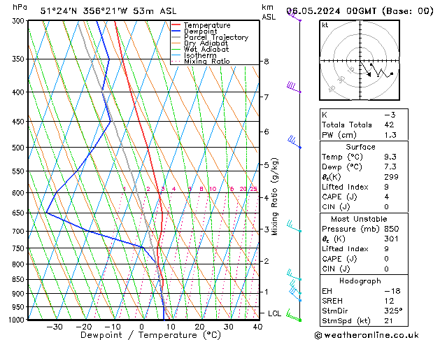 Modell Radiosonden GFS Mo 06.05.2024 00 UTC