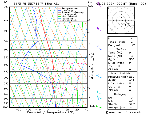 Modell Radiosonden GFS Mo 06.05.2024 00 UTC