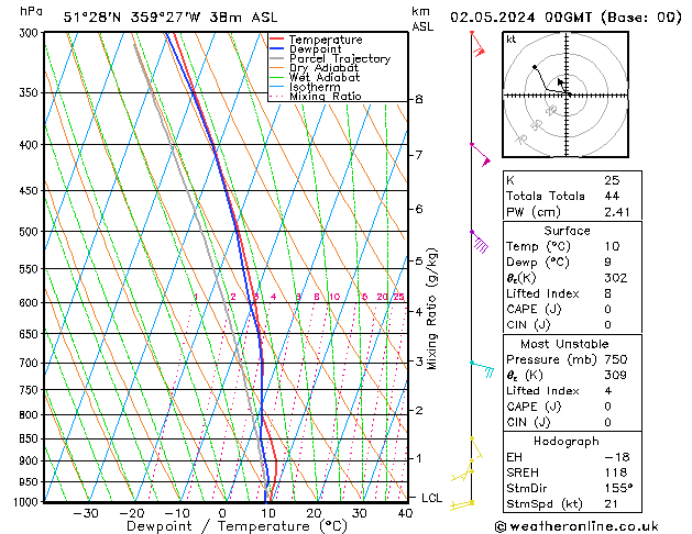 Modell Radiosonden GFS Do 02.05.2024 00 UTC