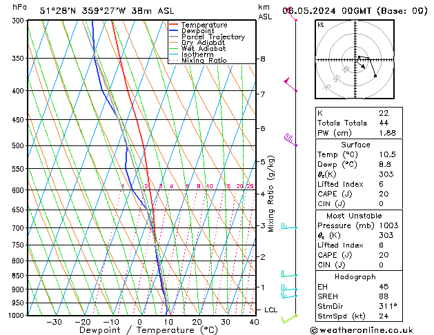 Modell Radiosonden GFS Mo 06.05.2024 00 UTC