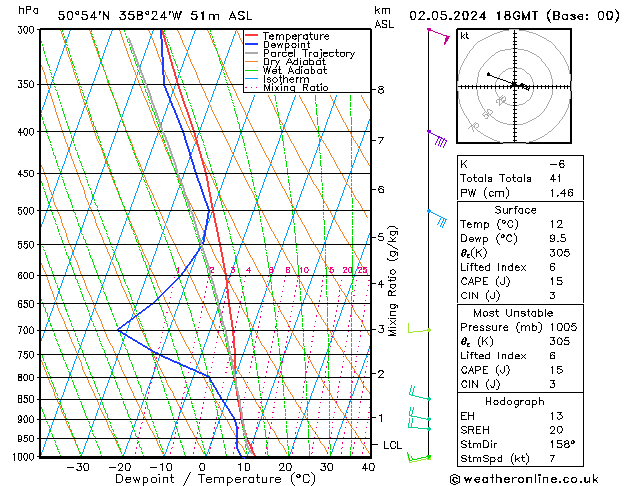 Modell Radiosonden GFS Do 02.05.2024 18 UTC