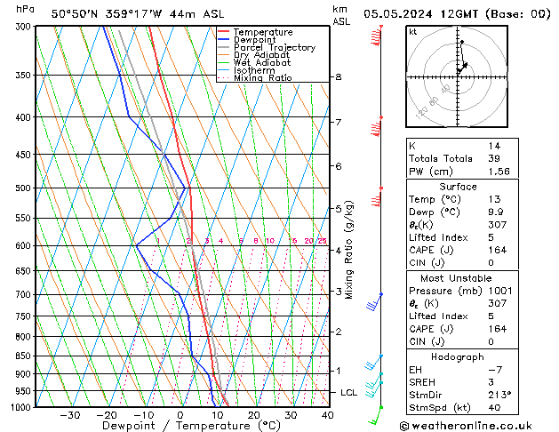 Modell Radiosonden GFS So 05.05.2024 12 UTC