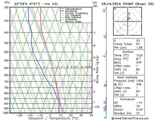  zo 28.04.2024 09 UTC