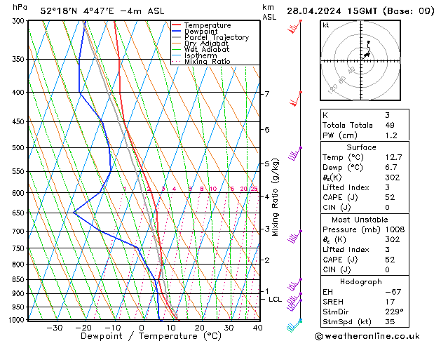  zo 28.04.2024 15 UTC