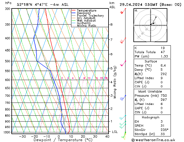  ma 29.04.2024 03 UTC