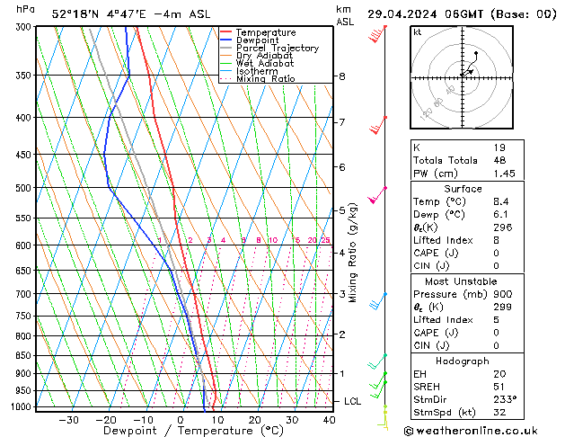  ma 29.04.2024 06 UTC