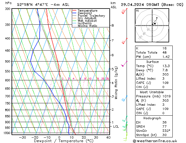  ma 29.04.2024 09 UTC