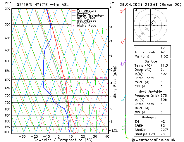 Model temps GFS ma 29.04.2024 21 UTC