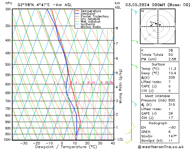 Model temps GFS Sex 03.05.2024 00 UTC