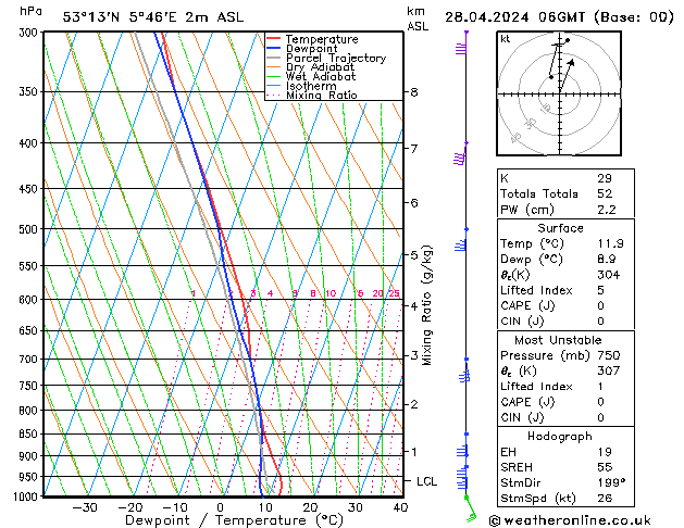 Modell Radiosonden GFS So 28.04.2024 06 UTC