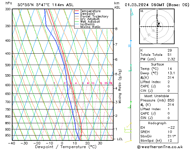 Model temps GFS wo 01.05.2024 06 UTC