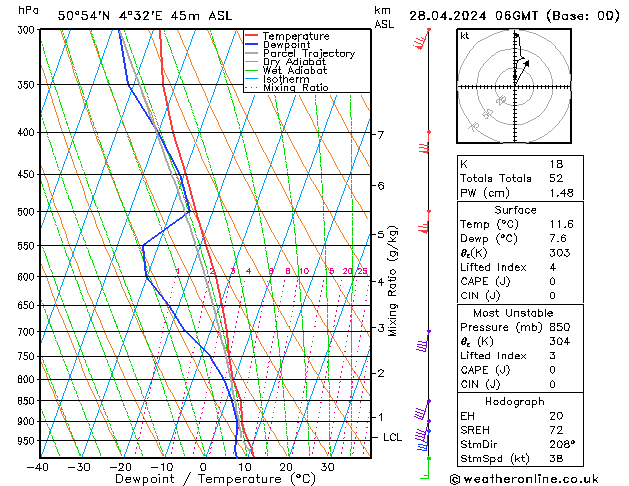 Modell Radiosonden GFS So 28.04.2024 06 UTC