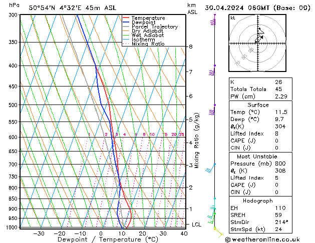 Model temps GFS wto. 30.04.2024 06 UTC