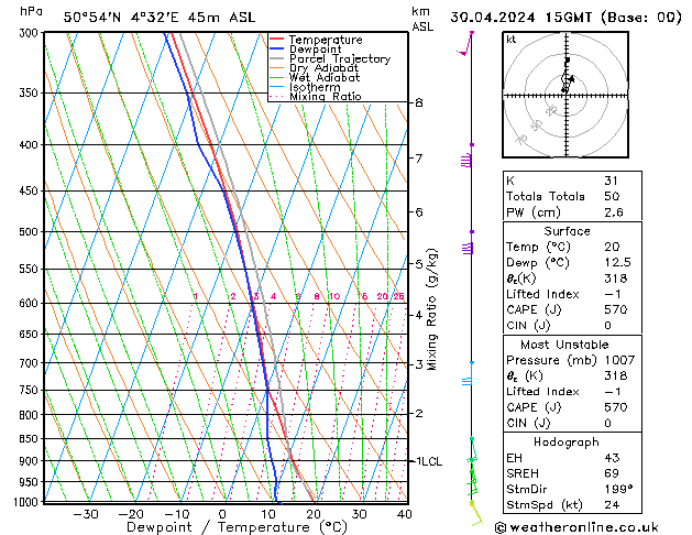 Model temps GFS Sa 30.04.2024 15 UTC