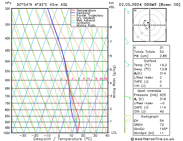 Model temps GFS Čt 02.05.2024 00 UTC