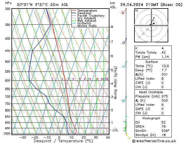 Model temps GFS Po 29.04.2024 21 UTC
