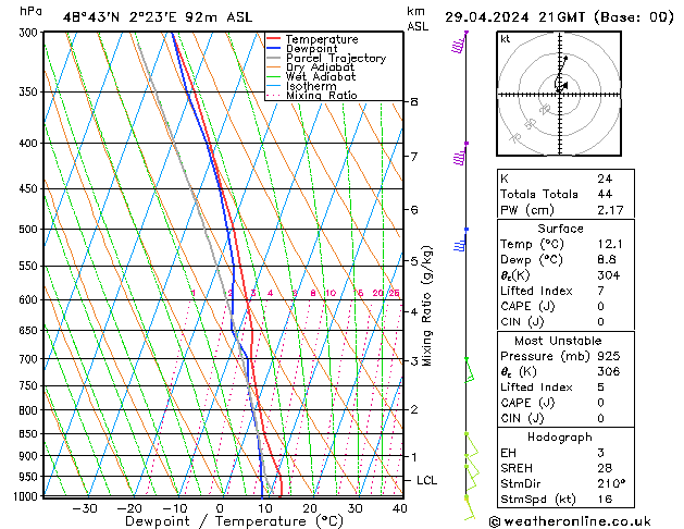 Modell Radiosonden GFS Mo 29.04.2024 21 UTC