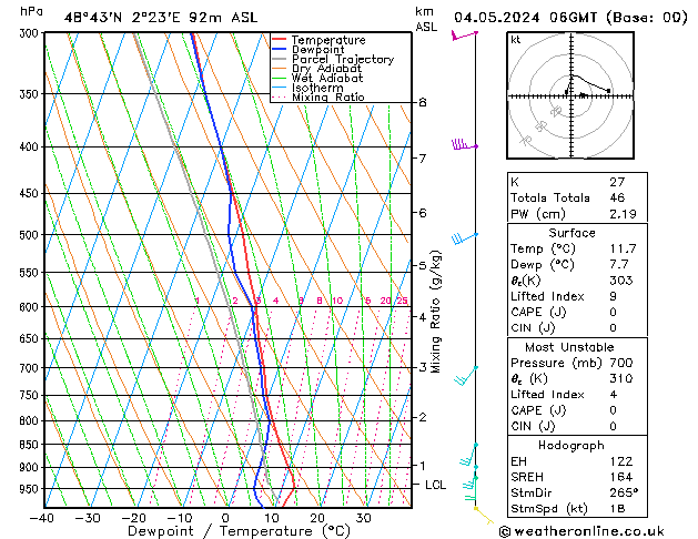 Model temps GFS sam 04.05.2024 06 UTC