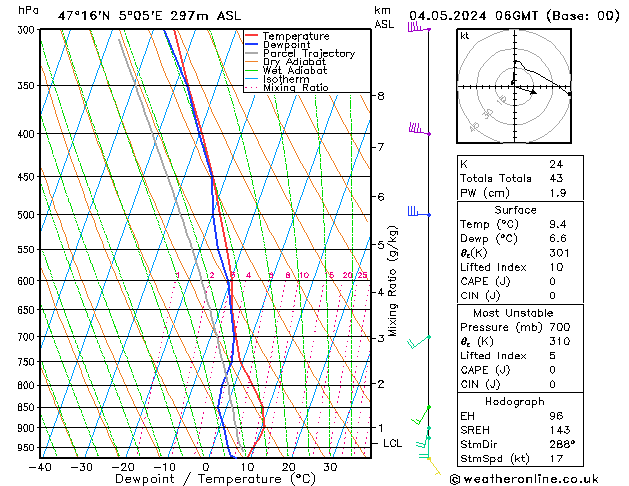 Model temps GFS sam 04.05.2024 06 UTC