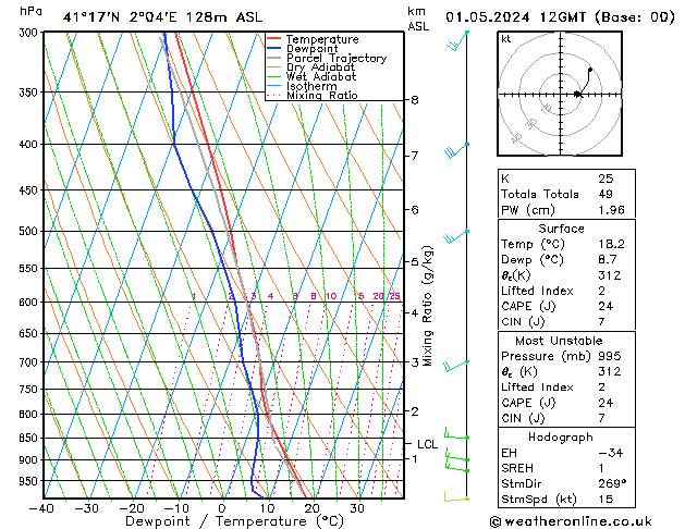 Model temps GFS mié 01.05.2024 12 UTC