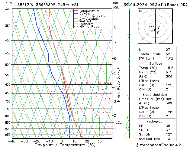 Model temps GFS wto. 30.04.2024 09 UTC