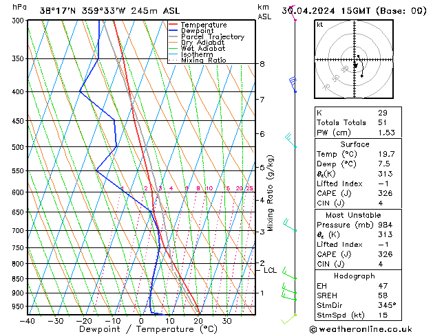 Model temps GFS Ter 30.04.2024 15 UTC