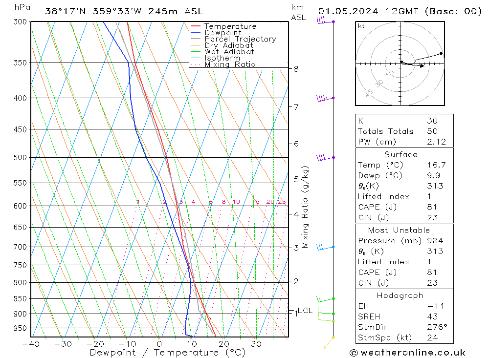 Model temps GFS mié 01.05.2024 12 UTC