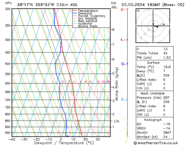 Model temps GFS jue 02.05.2024 18 UTC