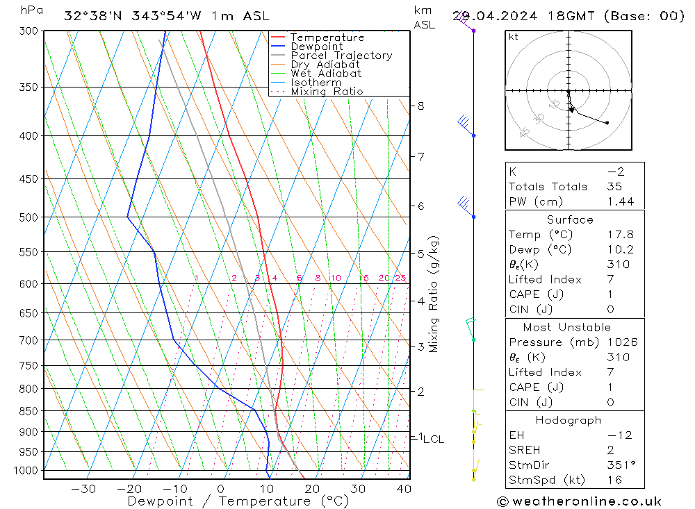 Model temps GFS Seg 29.04.2024 18 UTC