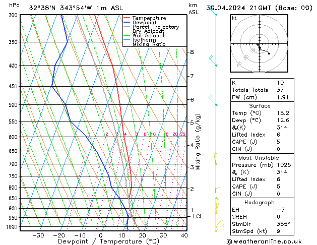 Model temps GFS Ter 30.04.2024 21 UTC