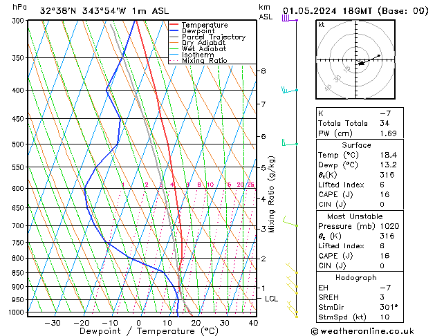 Model temps GFS Qua 01.05.2024 18 UTC